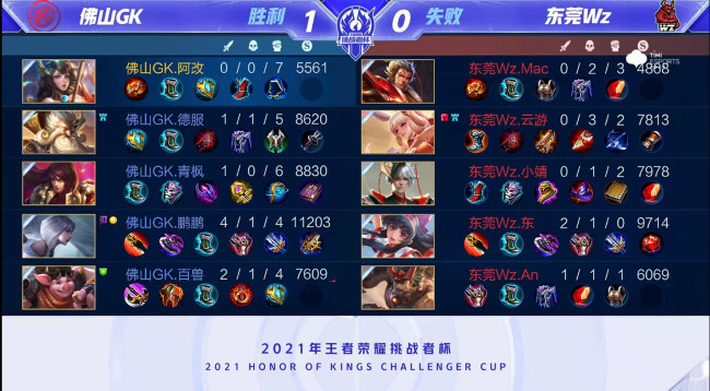 的起点 的起点